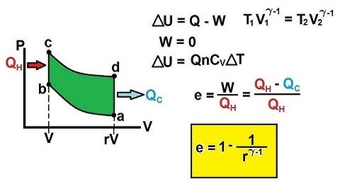Physics 29  Efficiency Of Heat Engines (14 of 14) The Otto Cycle