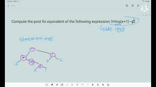 Compute the post fix equivalent of the following expression 3∗log(x+1)−a2  gate cse 1998
