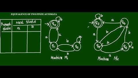 EQUIVALENCE OF TWO FINITE AUTOMATA  EXAMPLE 2 - #TOC 18