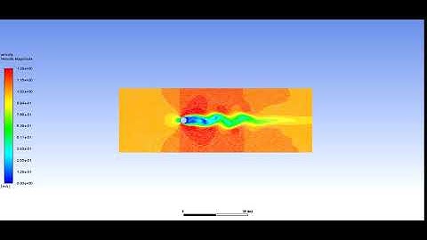 Steady State : Velocity Contour Animation.