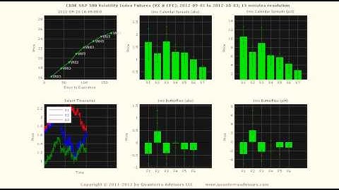 VIX Futures Term Structure 2012-09-01 to 2012-10-03.avi