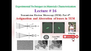 How to Get Perfectly Sharp Images in a TEM - Without Astigmatism or Aberration!