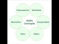Basic concepts in Java