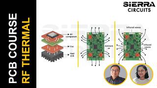 RF PCB Thermal Management and Simulation | Sierra Circuits