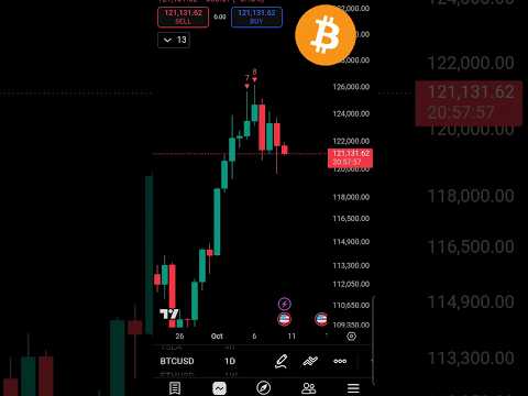 Video preview for Youtube market analysis