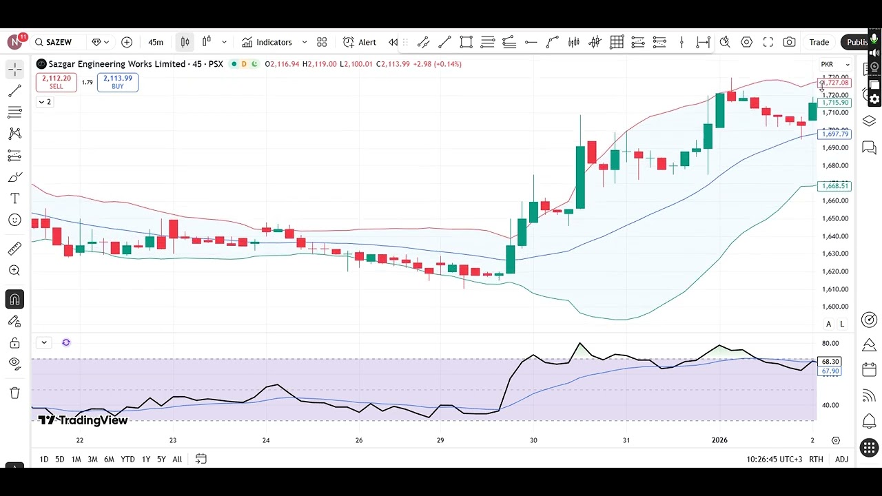 LESSON 7.1 Bollinger Band 3 Strategies (advanced Bollinger band)