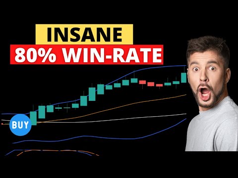 Perfect Trading System for Beginners!