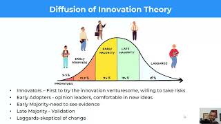 9. Diffusion of innovation theory