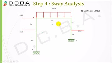 Moment Distribution Method for Sway Frames | Portal frames