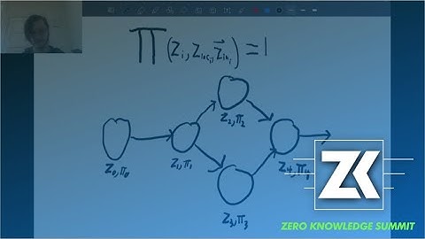 zkSummit: Overview of recursive SNARKs  - Michael Straka (cLabs)