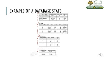 DBMS Three Schema Architecture.