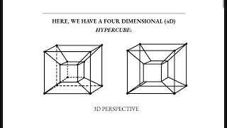 From 1D to 6D: Visualizing Dimensions and the Mystery of Time Explained
