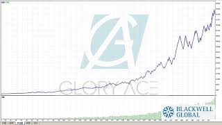 黃金AI 十年回測 Blackwell Global   GLORY ACE   tick data suite