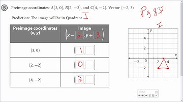 17 1 Drawing Translations on a coordinate plane