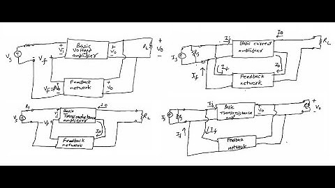 The four basic feedback topologies