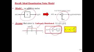 EECE 525 DASP: V ADC 4 Characterizing Quantization Noise