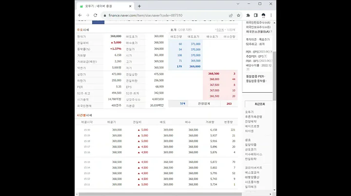 007310오뚜기 주가 전망 및 차트 분석