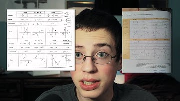 Turn your iPhone Into a Portable Scanner - Scan Pages App Review.