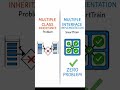 Part - 25 Multiple Inheritance via Interface | National Railway System in Java | Java OOPs