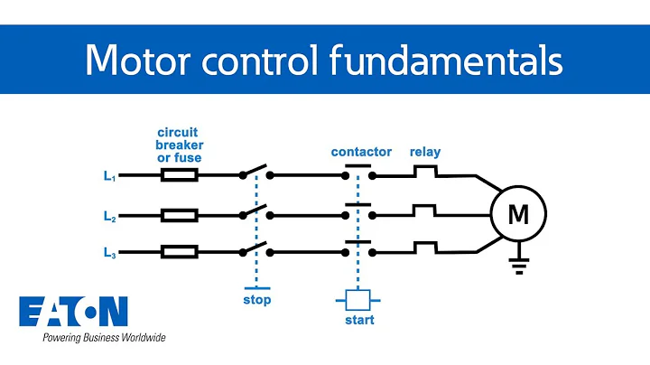 Motor control fundamentals | Eaton PSEC