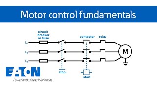 Motor control fundamentals | Eaton PSEC screenshot 2