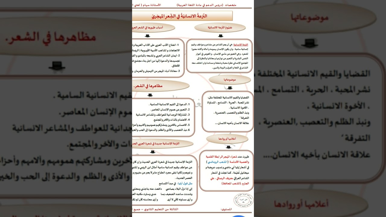 النزعة الانسانية في الشعر المهجري. بكالوريا 2025.
