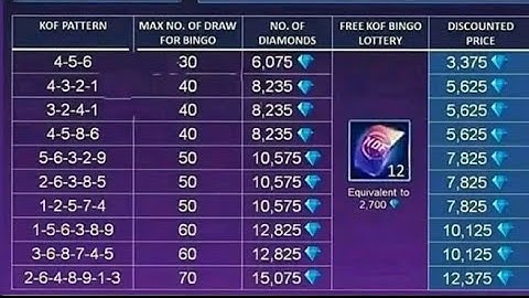 KOF 2023🔥ALL BINGO PATTERNS AND FREE DIAS 💎 #kofevent #mlbb