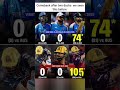 Comeback after two ducks we seen this before #shortfeed #viralvideo