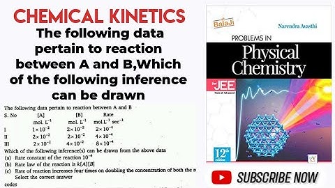 The following data pertain to reaction between A and B,Which of the following inference can be draw