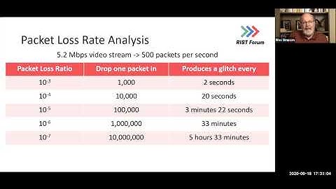 RIST solution on "Bandwidth Limitations: Delivering Quality Video"