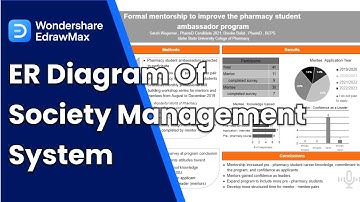 ERD Tutorial: How To Draw An ER Diagram Of Society Management System