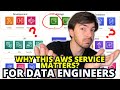 What is s3 and how can you query it with aws athena  aws data engineering 101