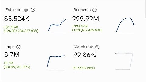 HOW I EARNED OVER $5000 ON GOOGLE ADMOB WITHIN 3 WEEKS REVEALED #ADMOB