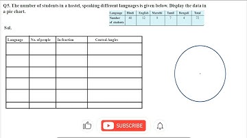 class8-Ch-5  Data Handling  Exercise 5.2 Q5 Ncert  Maths |Cbse board| up board