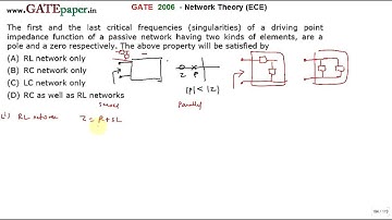 GATE 2006 ECE First and Last critical frequencies of a driving point impedance function