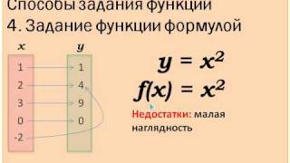Задание функции с помощью формулы Задание функции с помощью формулы