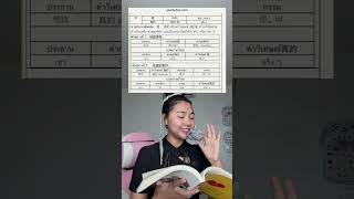 ภาษาจีนพื้นฐาน2 บทที่ 28