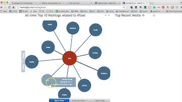 Instagram Marketing ||  How to Find industry specific Hashtags quickly Instagram
