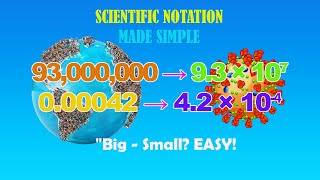 Mastering Scientific Notation: Simplify Big and Small Numbers!