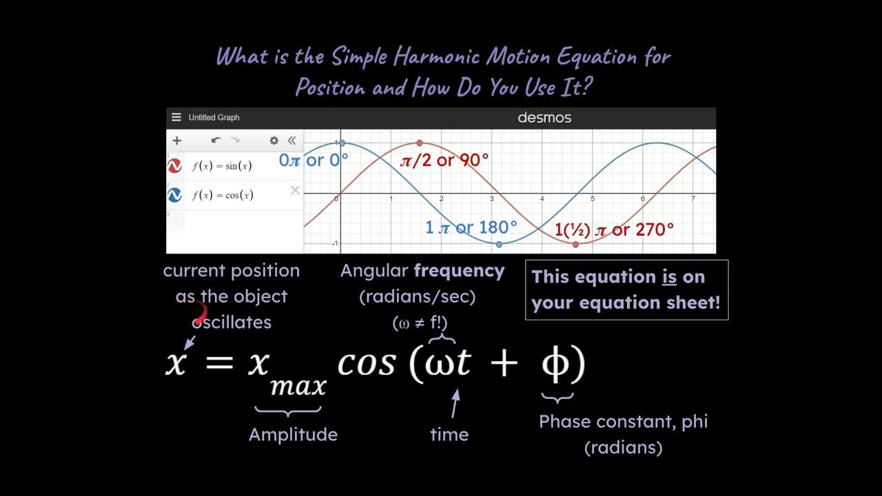 What is the Simple Harmonic Motion Equation for Position and How it's