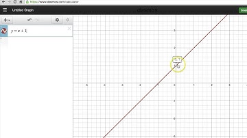 3.3a Graph of Functions y = mx + c