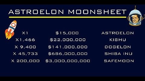 ElonOne Crypto Coin on Uniswap; Price Prediction 12-13