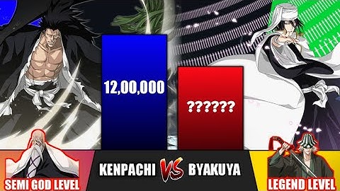 Kenpachi Vs Byakuya Power Levels- Bleach Power Levels