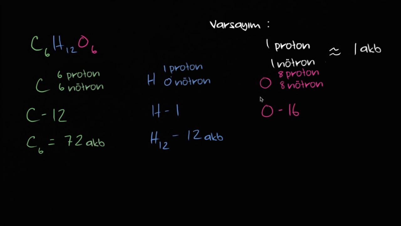 Moleküler Kütle Yüzdesi (Molekülün Kütlece Yüzdesi) (Kimya)