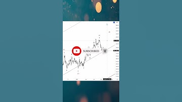 Facebook Elliott Wave Analysis || FB Technical Analysis