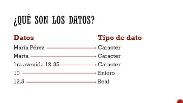 Tipos de datos y como se utilizan en PSeInt