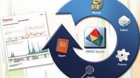 OMNIC Spectroscopy Software Tutorial || Thermo Scientific