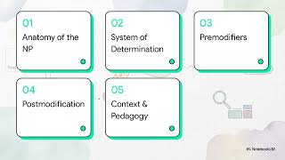 40. The Noun Phrase: Determiners and Modifiers