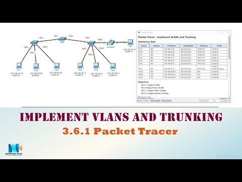 3.6.1 Packet Tracer - Implement VLANs and Trunking (عربي)