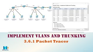 3.6.1 Packet Tracer - Implement VLANs and Trunking (عربي)